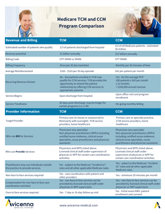 Download the CCM and TCM Comparison Matrix